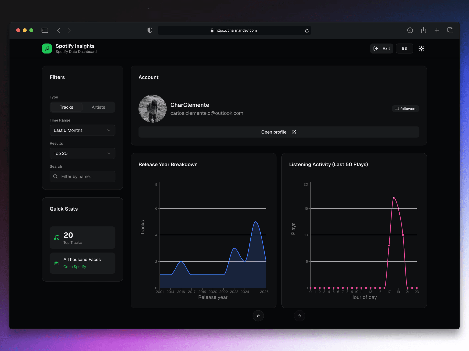 Spotify Insights Dashboard